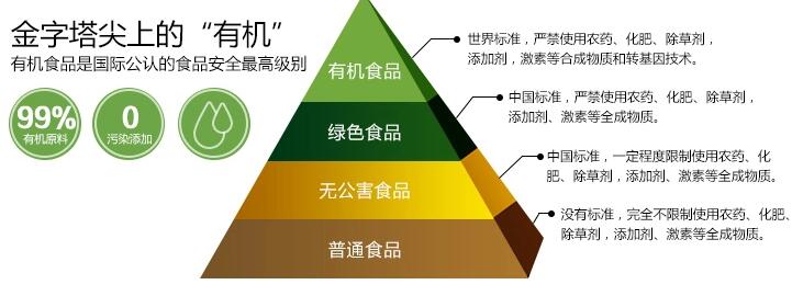 有機(jī)大米 有機(jī)大米